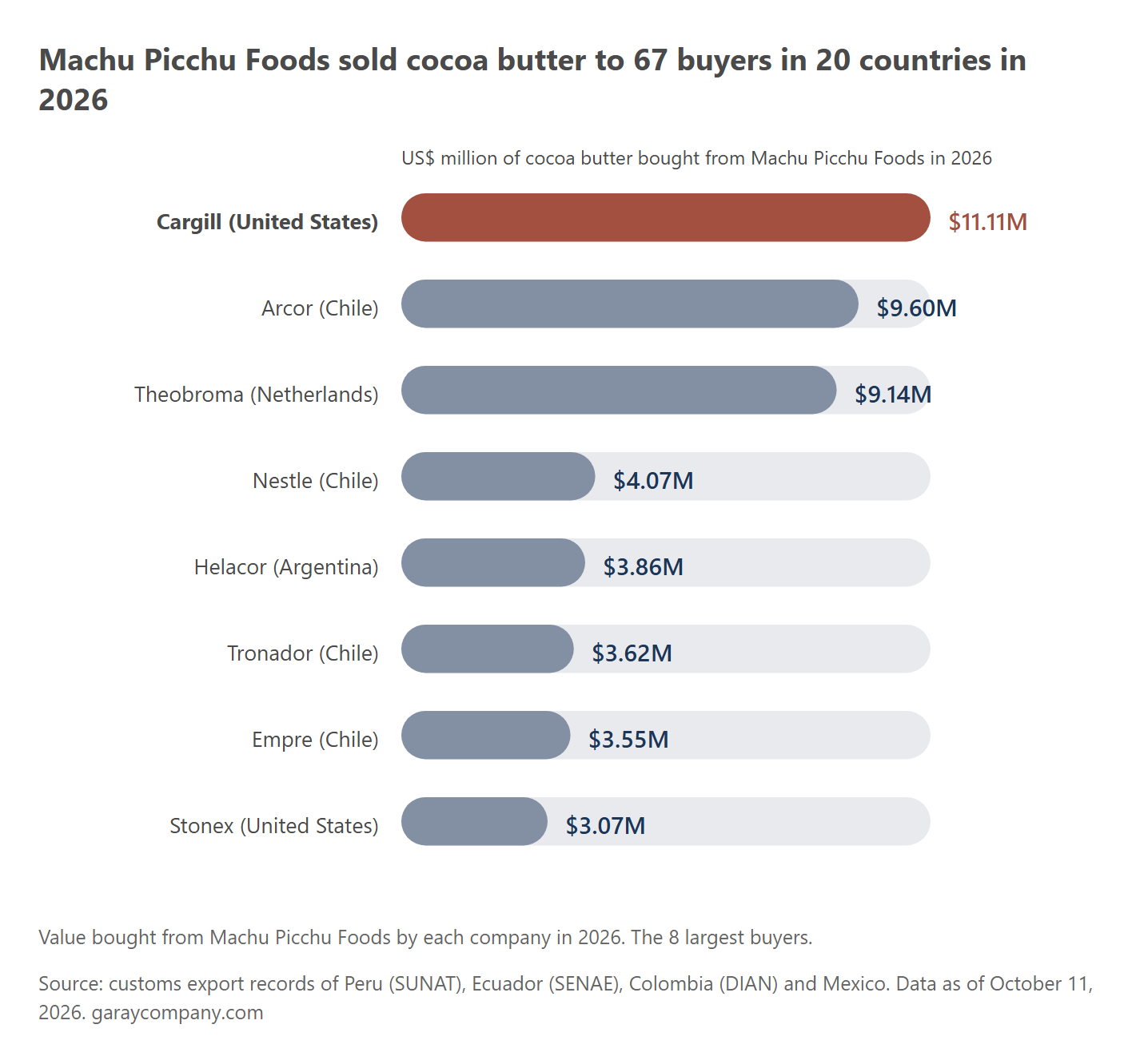 Buyers of Machu Picchu Foods