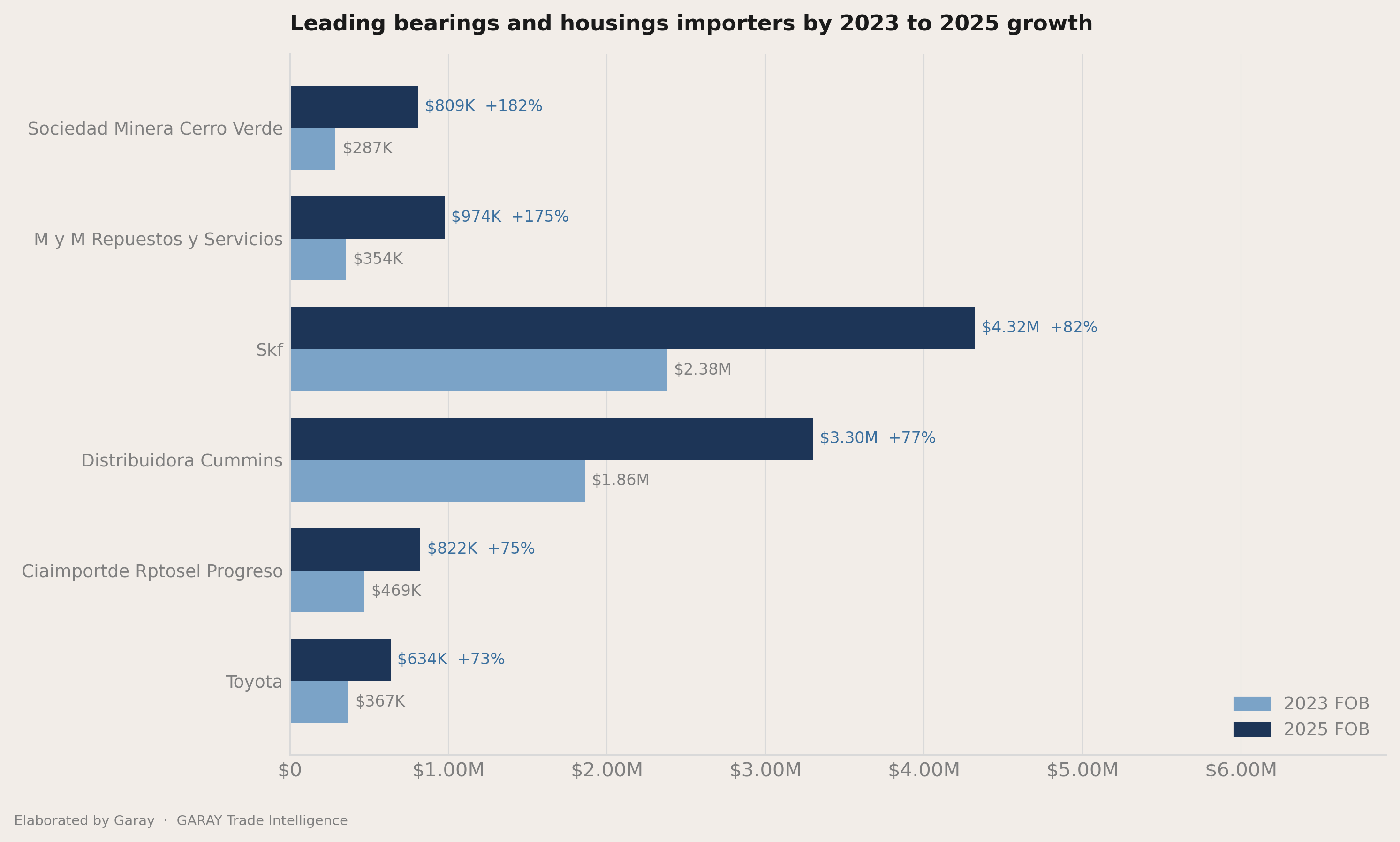 Who picked up share between 2023 and 2025