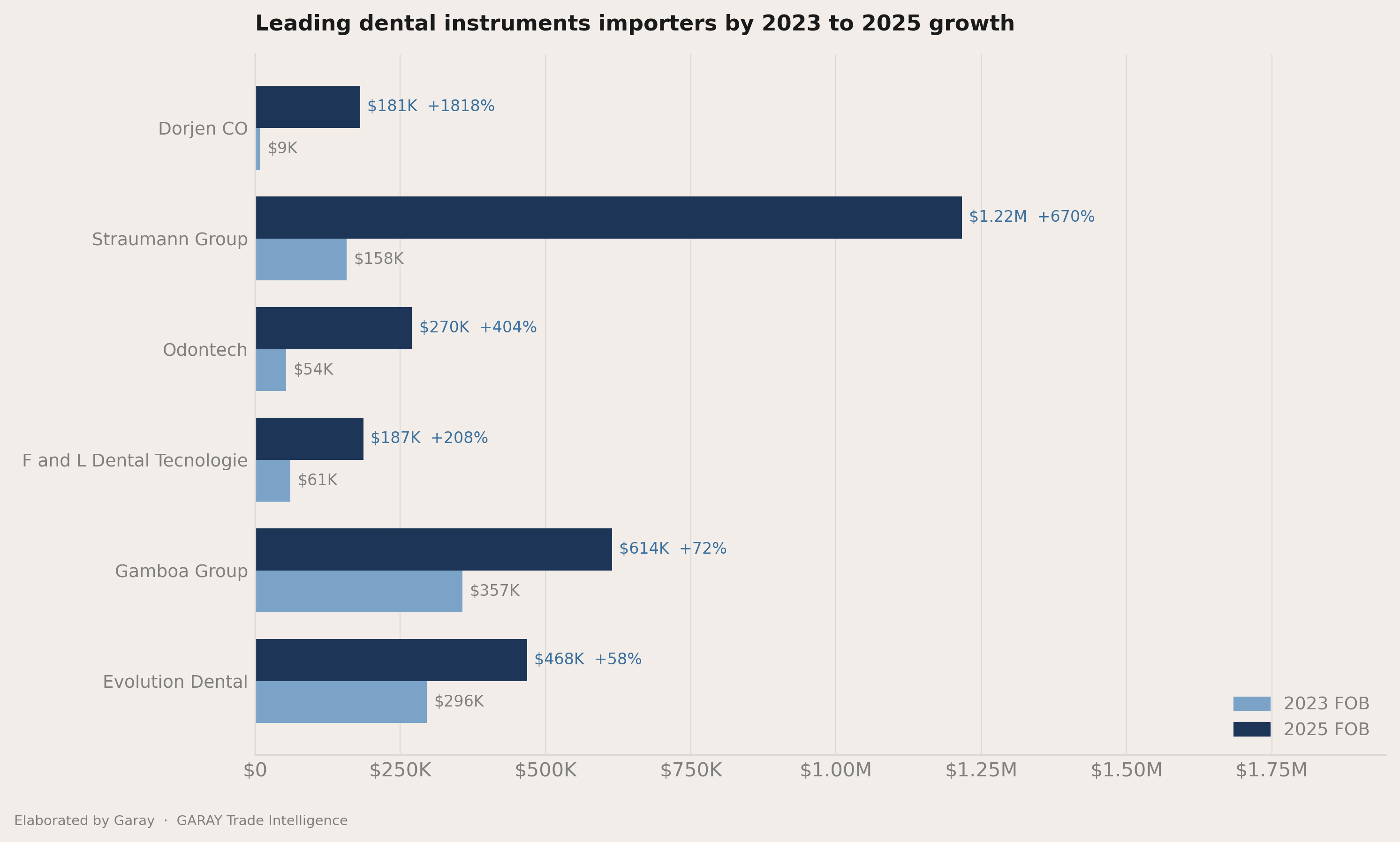 Who picked up share between 2023 and 2025