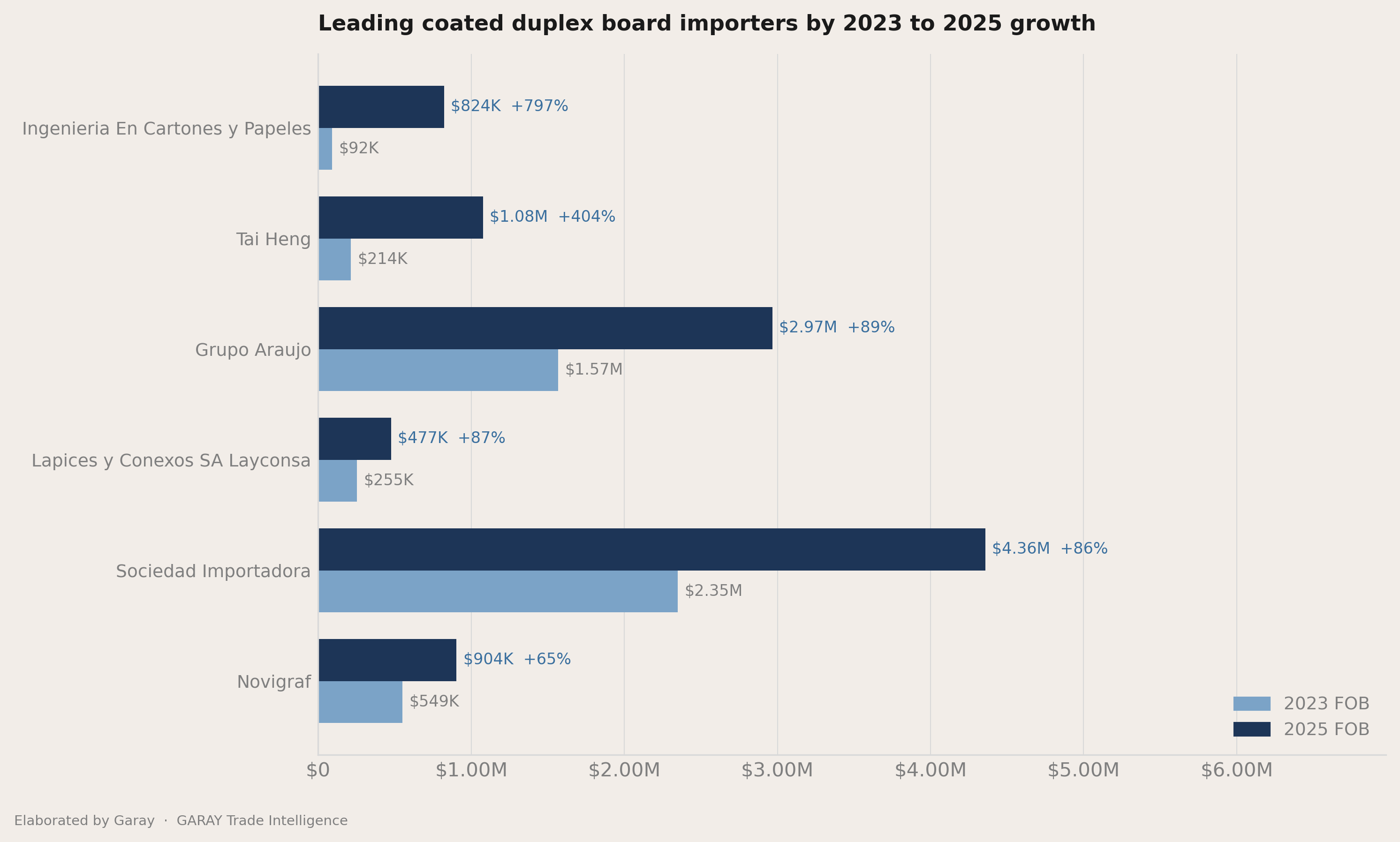 Who picked up share between 2023 and 2025