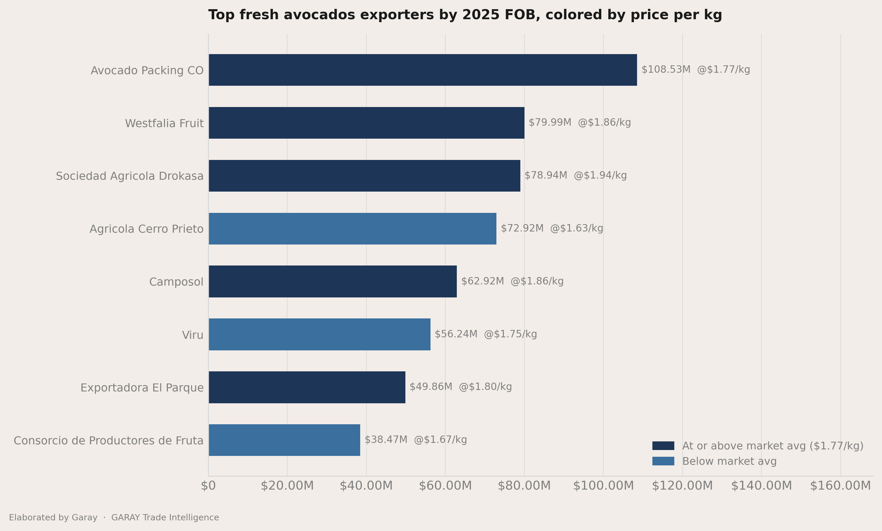 How concentrated the exporters field is