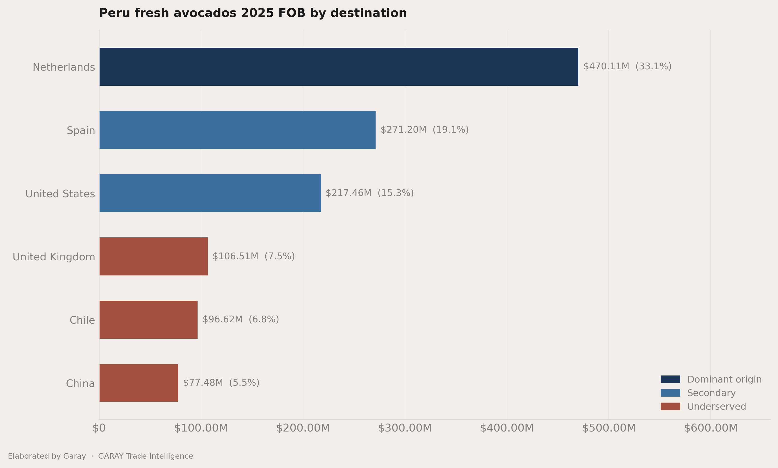 The geography behind the flow