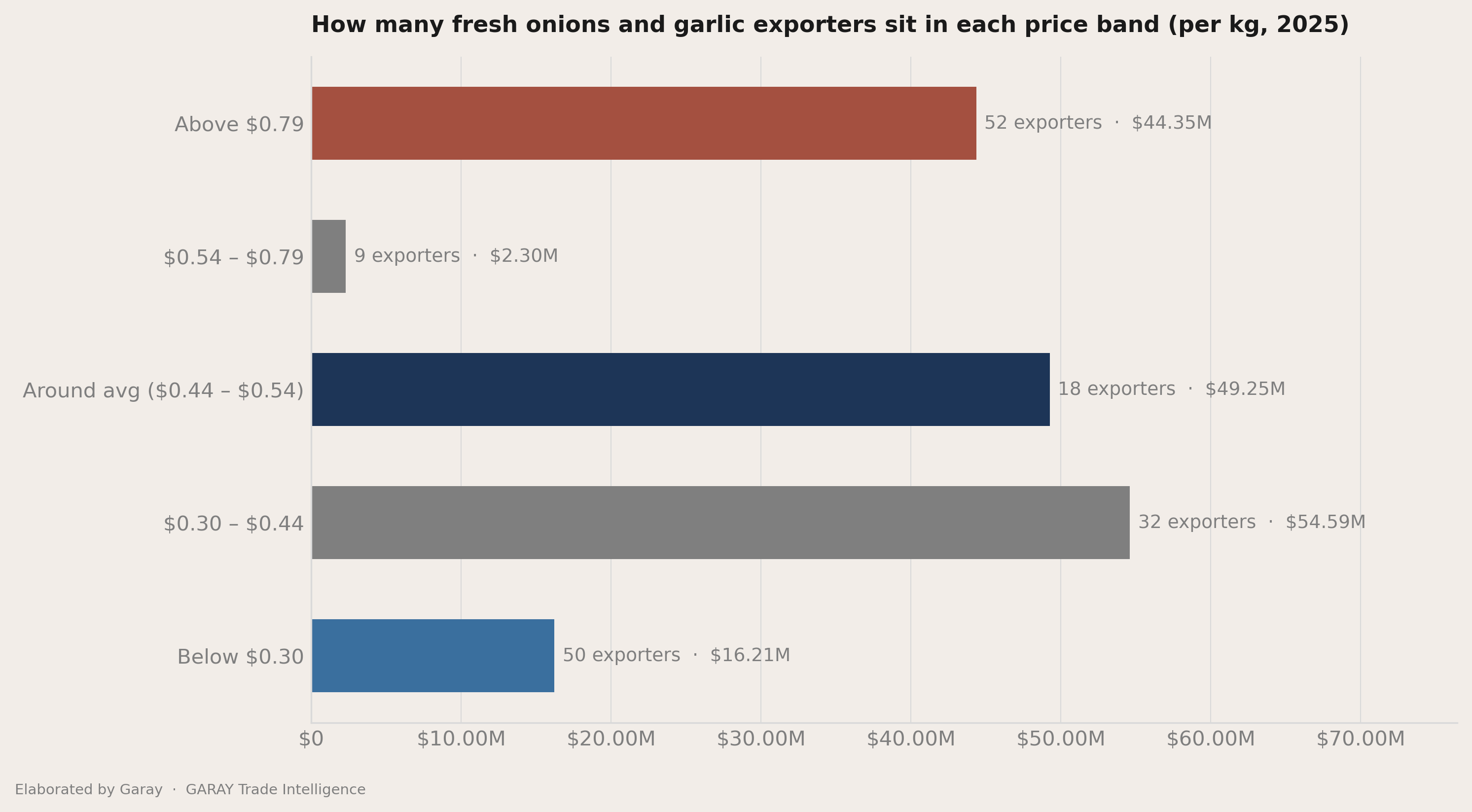 Why the average price reads low
