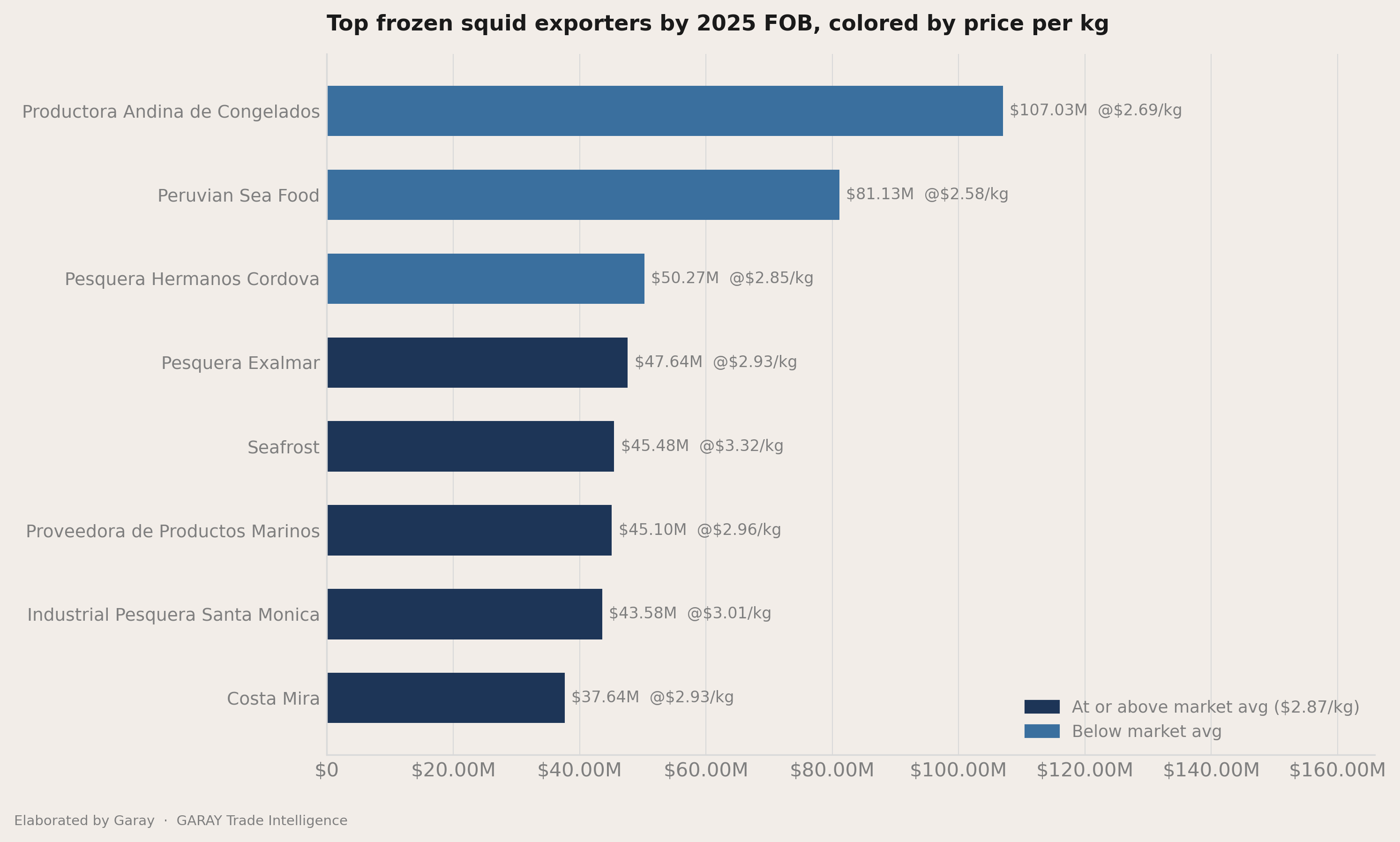 How concentrated the exporters field is
