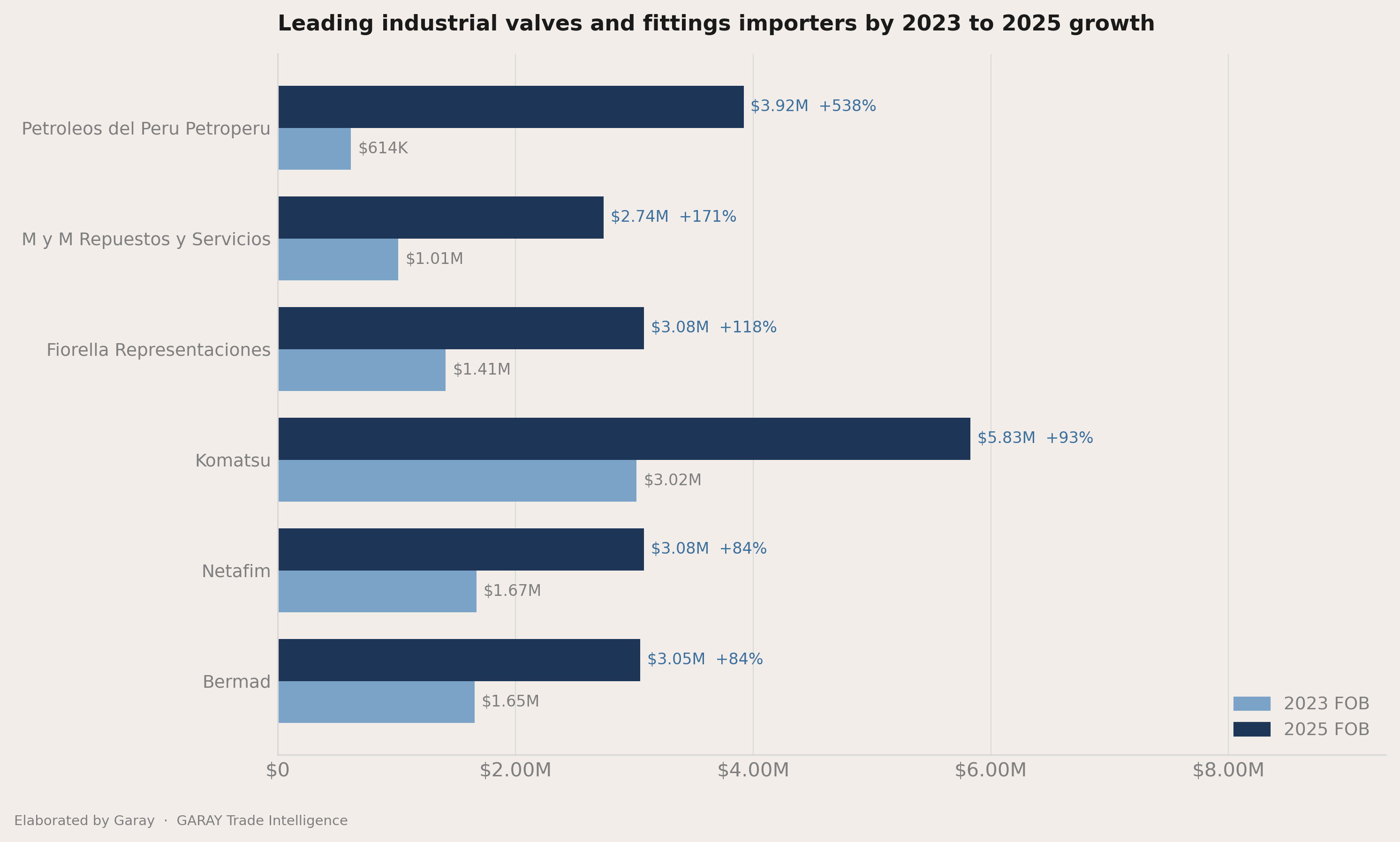 Who picked up share between 2023 and 2025