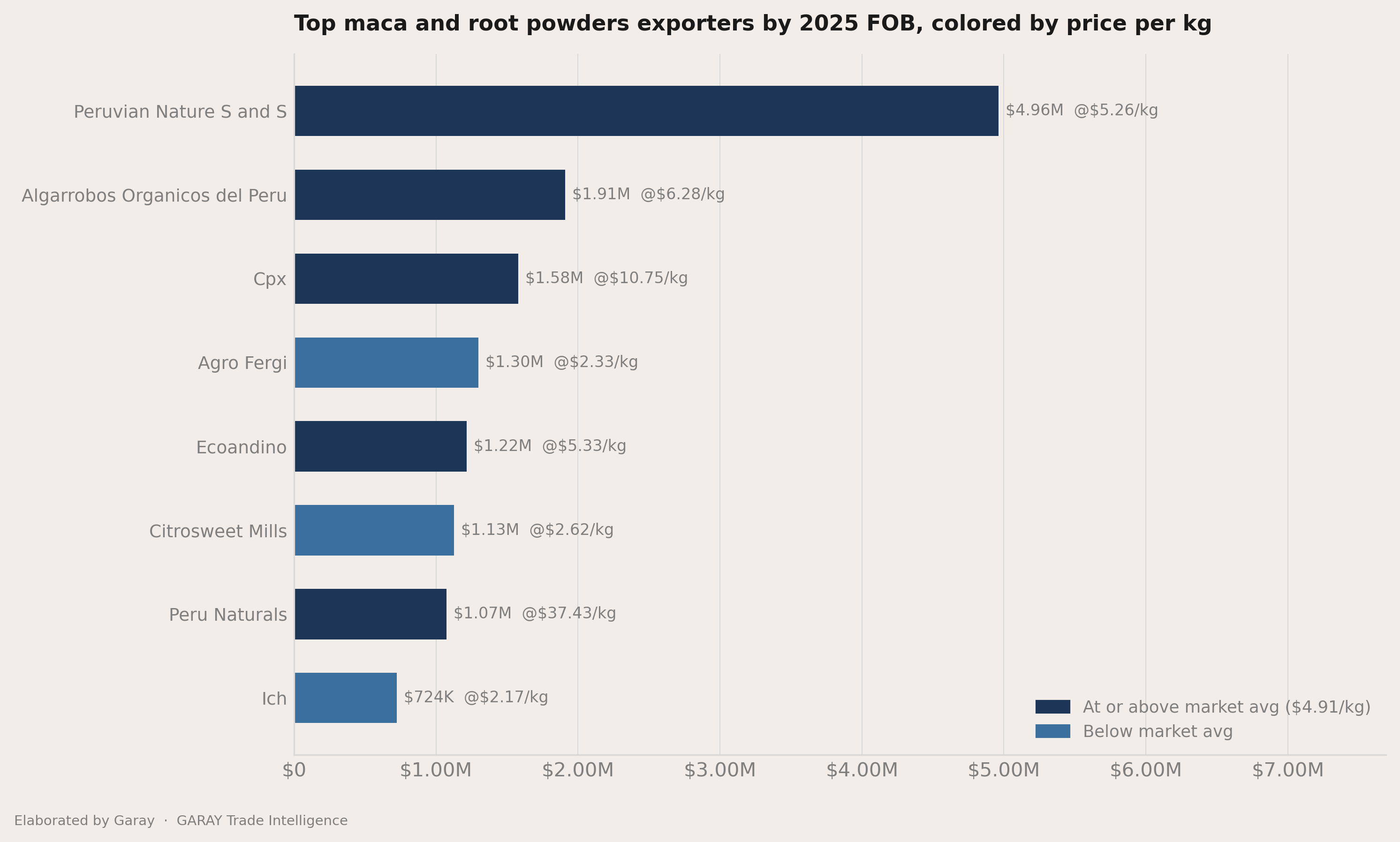 How concentrated the exporters field is