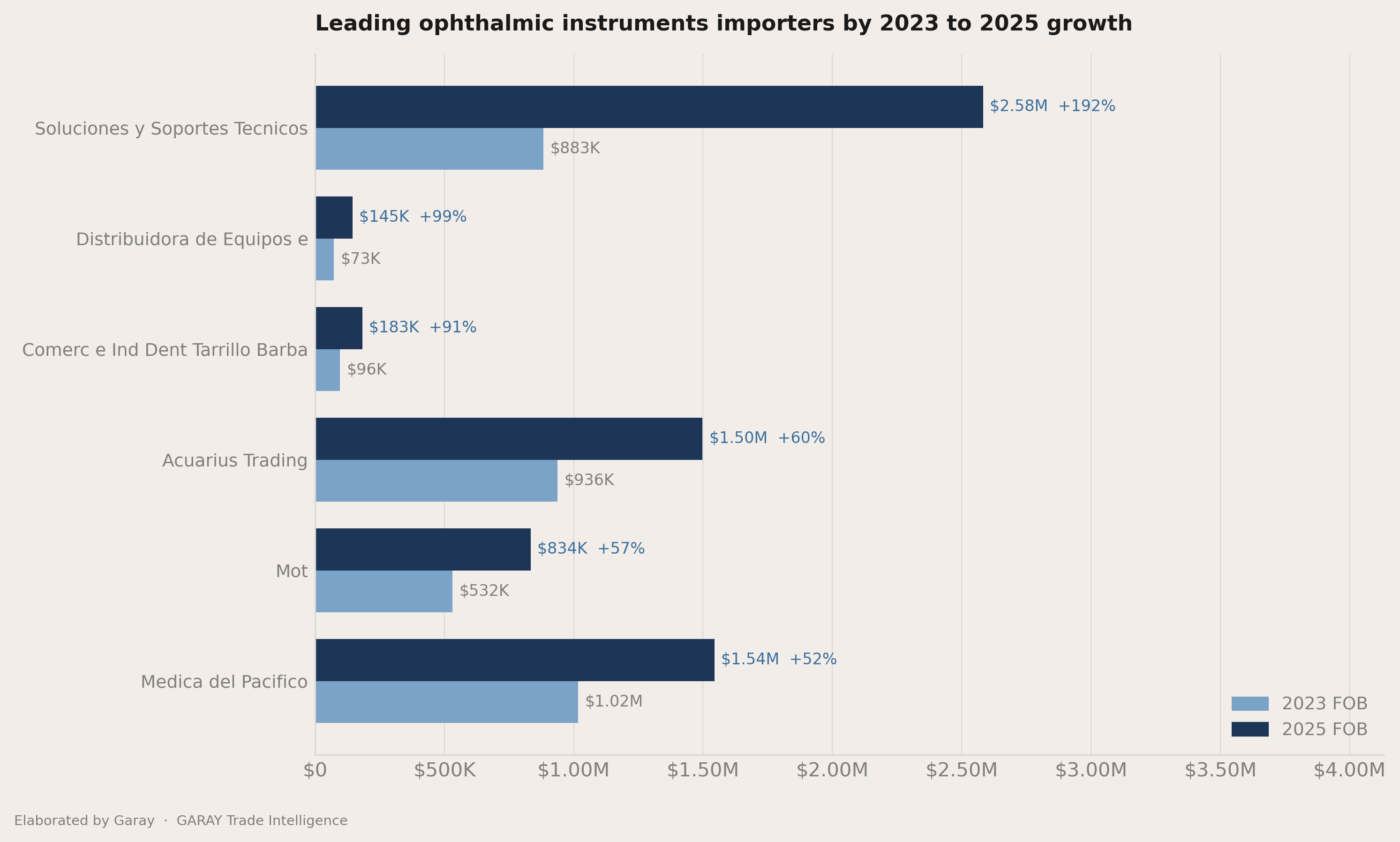 Who picked up share between 2023 and 2025