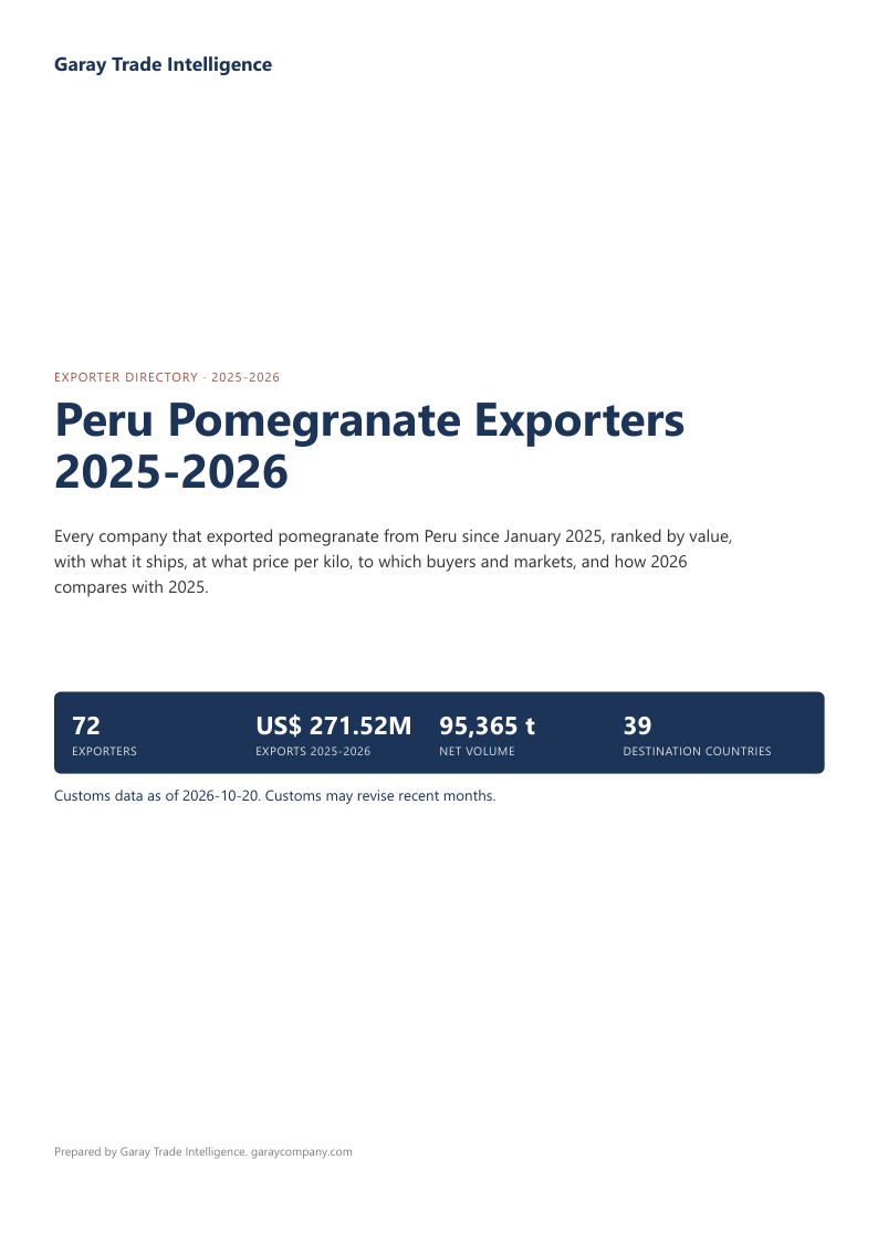 Peru Pomegranate Exporters Radar cover