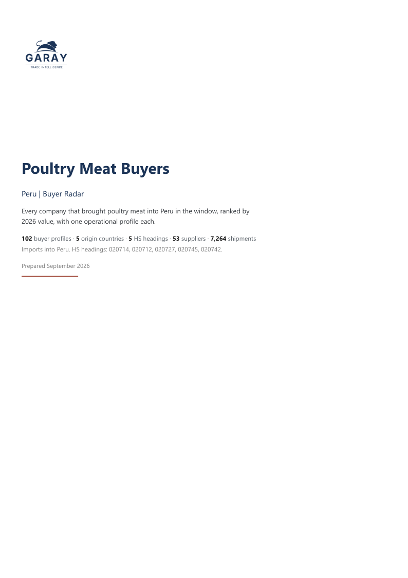 Poultry Meat Buyers Radar cover