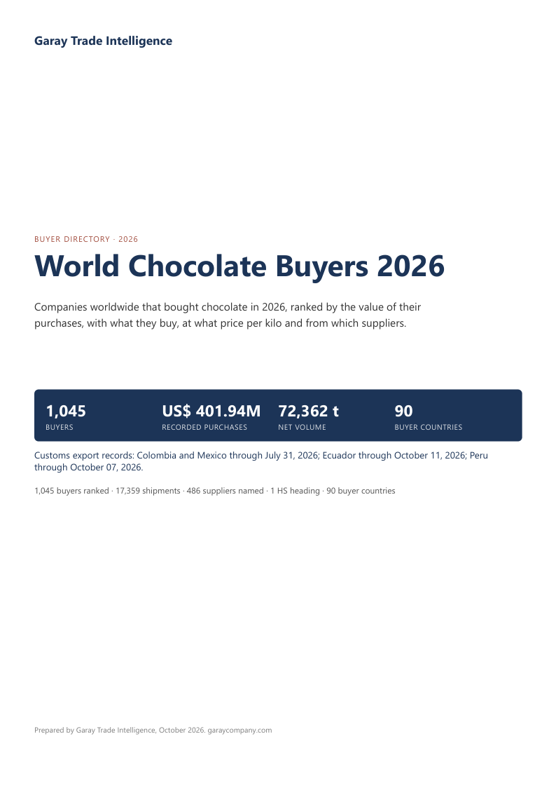 World Chocolate Buyers Radar cover