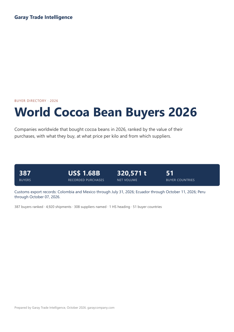 World Cocoa Bean Buyers Radar cover