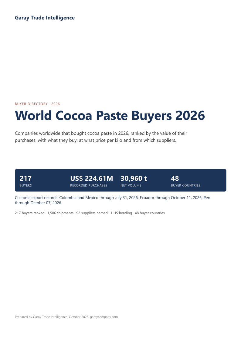 World Cocoa Paste Buyers Radar cover