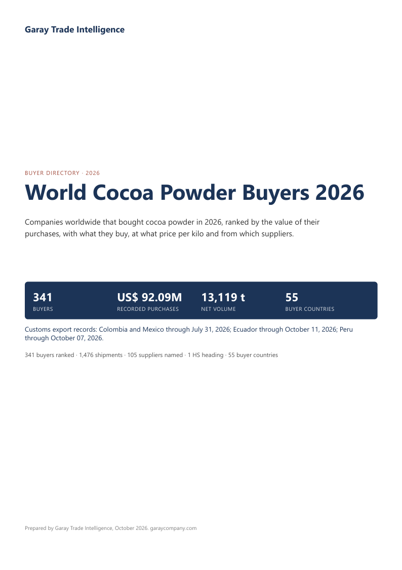 World Cocoa Powder Buyers Radar cover